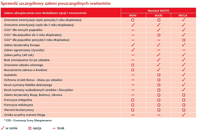 AC_tab_szczegolowy_zakres_hcm0028116